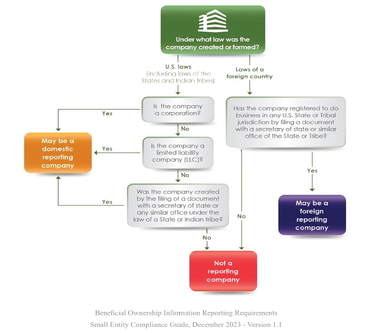 Beneficial Ownership Information Reporting